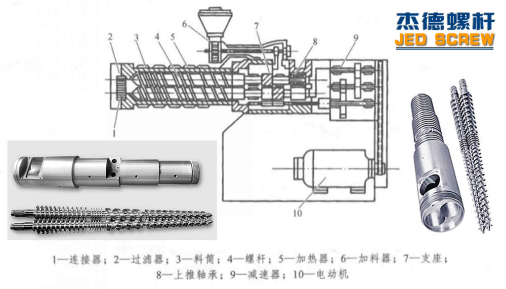 杰德 锥双螺杆挤出机专用螺杆机筒 型号齐全-华体会平台,挤出机螺杆,注塑机螺杆,舟山螺杆,螺杆厂